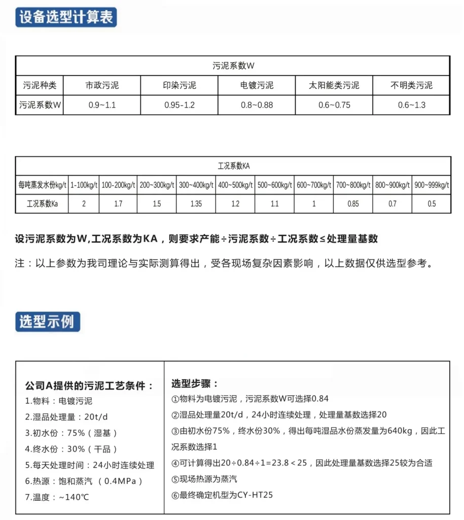 污泥烘干机设备选型计算表及不同污泥工况选型示例